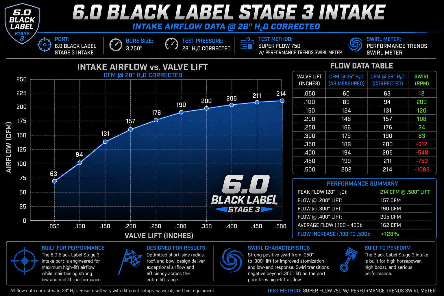 6.0 Power Stroke Black Label™ Stage 3 Cylinder Heads