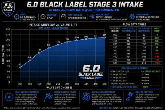 6.0 Power Stroke Black Label™ Stage 3 Cylinder Heads