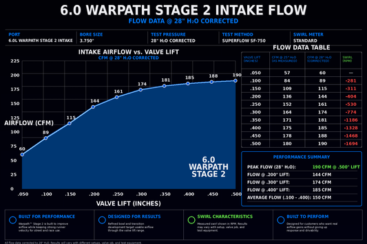 6.0 Power Stroke Warpath™ Stage 2 Cylinder Heads